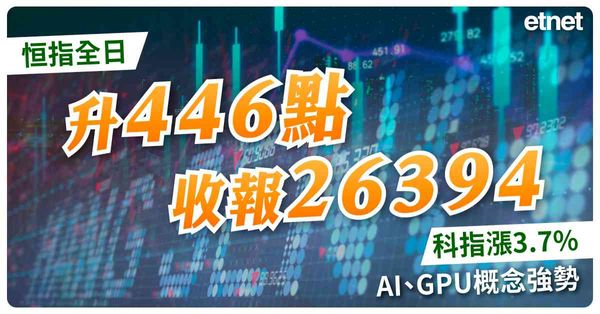 恒指全日升446點收報26394，科指漲3.7%，AI、GPU概念強勢