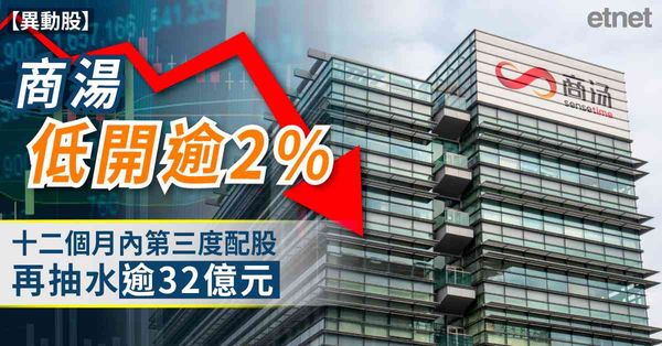 異動股 | 商湯低開逾2%，十二個月內第三度配股再抽水逾32億元
