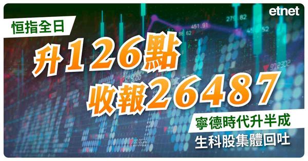 恒指全日升126點收報26487，寧德時代升半成，生科股集體回吐