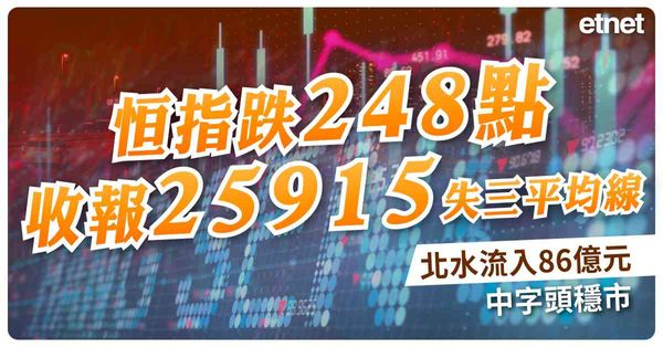恒指跌248點收報25915失三平均線，北水流入86億元，中字頭穩市