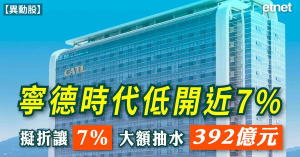 寧德時代低開近7%，擬折讓7%大額抽水392億元