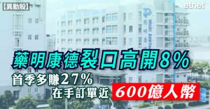 人氣文章