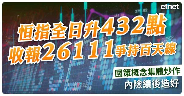 恒指全日升432點收報26111爭持百天線，國策概念集體炒作，內險績後造好
