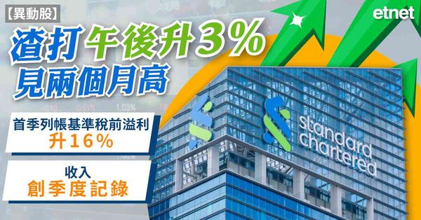 異動股 | 渣打午後升3%見兩個月高，首季列帳基準稅前溢利升16%收入創季度記錄