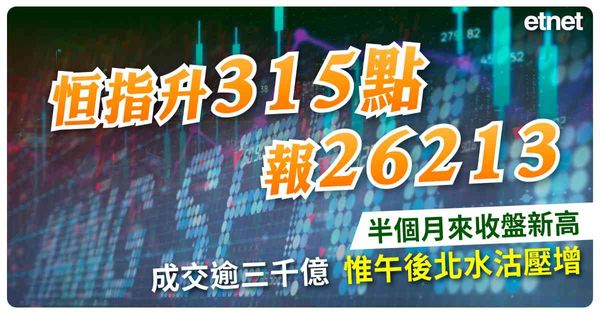 恒指升315點報26213半個月來收盤新高，成交逾三千億，惟...