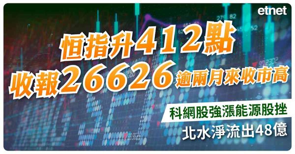 恒指升412點收報26626逾兩月來收市高，科網股強漲能源股挫，北水淨流出48億