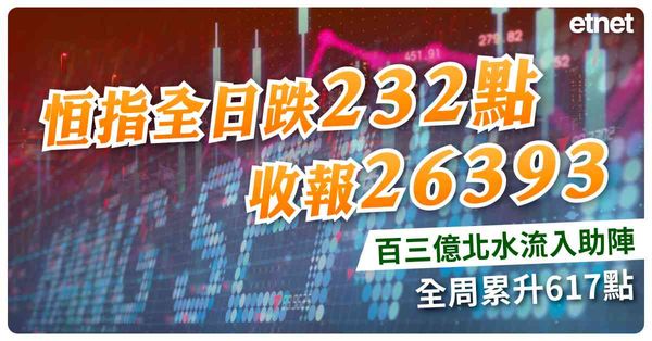 恒指全日跌232點收報26393，百三億北水流入助陣，全周累升617點