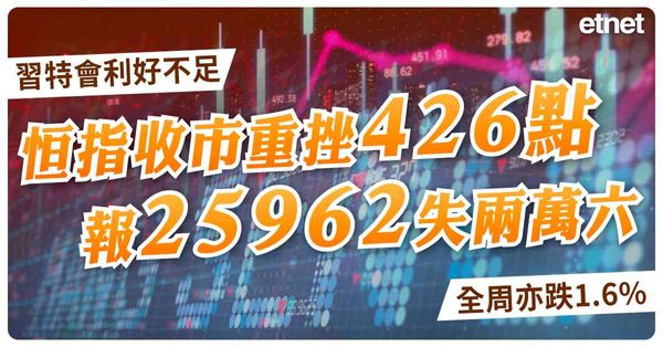 習特會利好不足，恒指收市重挫426點報25962失兩萬六，全周亦跌1.6%