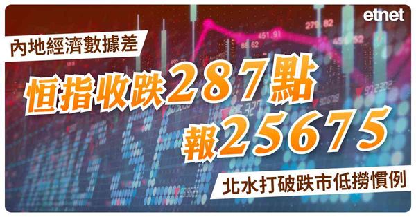 內地經濟數據差恒指收跌287點報25675，北水打破跌市低撈慣例
