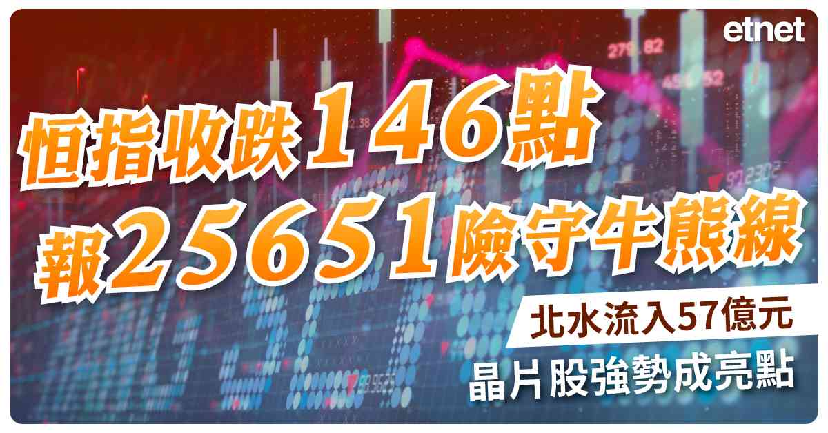 恒指收跌146點報25651險守牛熊線，北水流入57億元，晶片股強勢成亮點