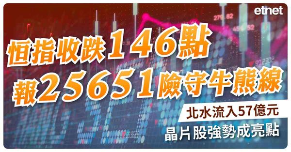 恒指收跌146點報25651險守牛熊線，北水流入57億元，晶...