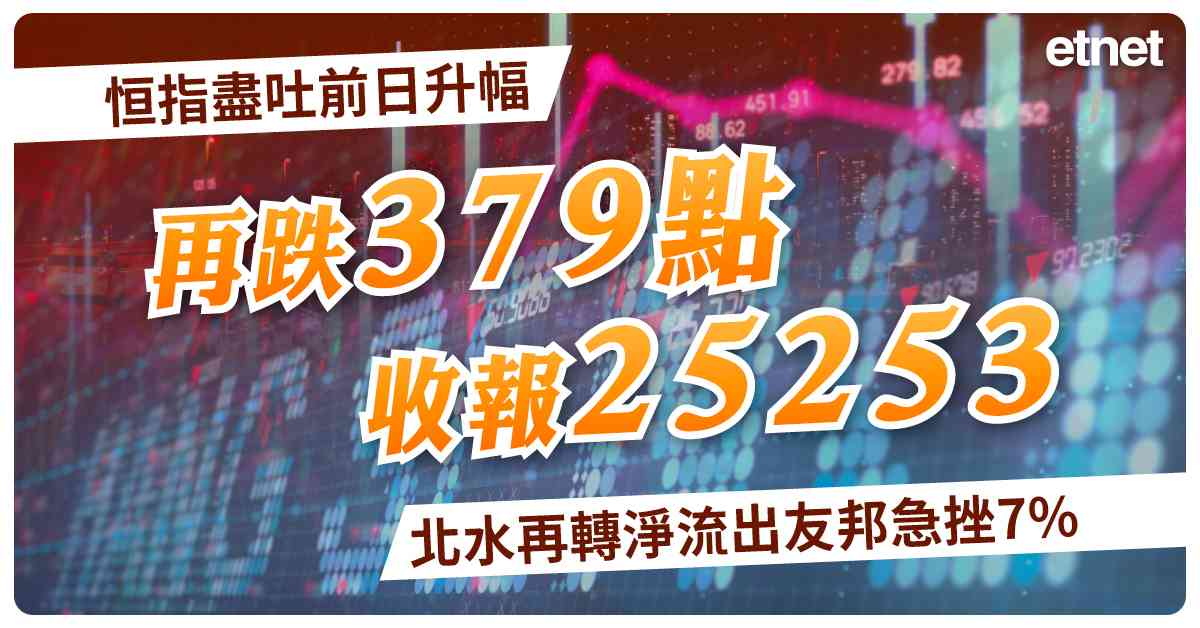 人氣文章