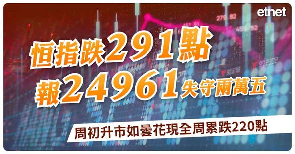 恒指跌291點報24961失守兩萬五，周初升市如曇花現全周累跌220點