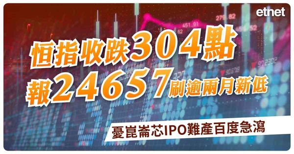 恒指收跌304點報24657刷逾兩月新低，憂崑崙芯IPO難產百度急瀉