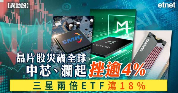 異動股 | 晶片股災禍全球，中芯、瀾起挫逾4%，三星兩倍ETF瀉18%