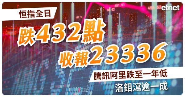 恒指全日跌432點收報23336，騰訊阿里跌至一年低，洛鉬瀉逾一成