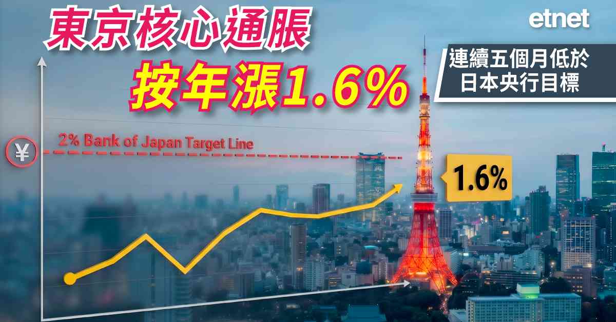 外圍經濟 | 東京核心通脹按年漲1.6%，連續五個月低於日本央行目標