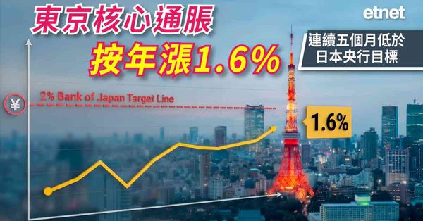 外圍經濟 | 東京核心通脹按年漲1.6%，連續五個月低於日本央行目標
