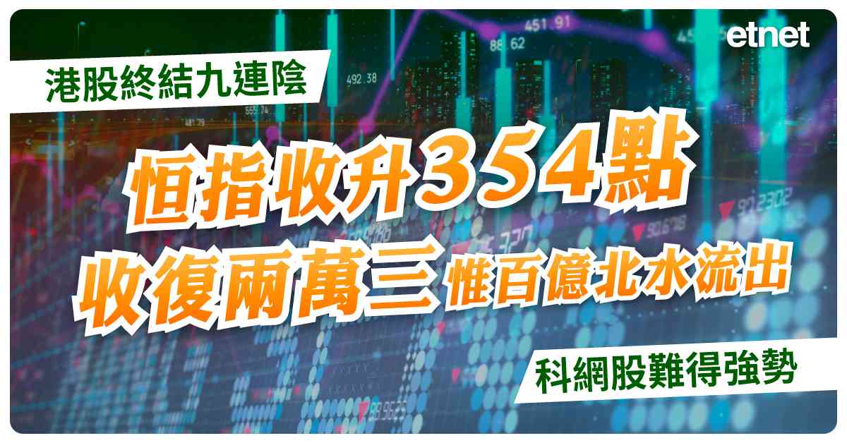 港股終結九連陰，恒指收升354點收復兩萬三惟百億北水流出，科網股難得強勢