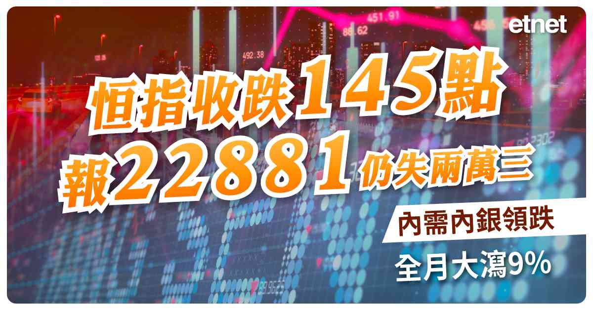 恒指收跌145點報22881仍失兩萬三內需內銀領跌，全月大瀉9%