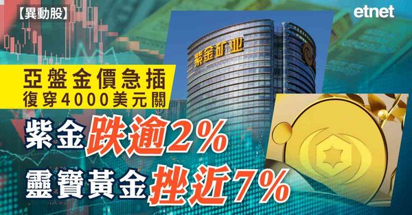 異動股 | 亞盤金價急插復穿4000美元關，紫金跌逾2%靈寶黃金挫近7%