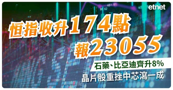 恒指收升174點報23055，石藥、比亞迪齊升8%，晶片股重挫中芯瀉一成