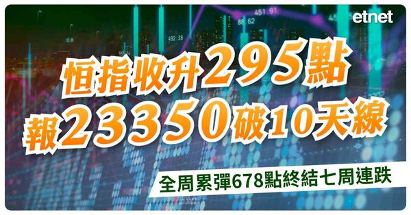 恒指收升295點報23350破10天線，全周累彈678點終結七周連跌