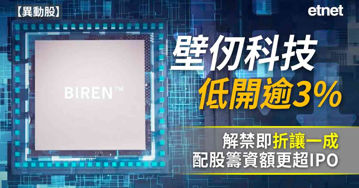 異動股 | 壁仞科技低開逾3%,解禁即折讓一成配股籌資額更超IPO 異動股 | 壁仞科技低開逾3%,解禁即折讓一成配股籌資額更超IPO