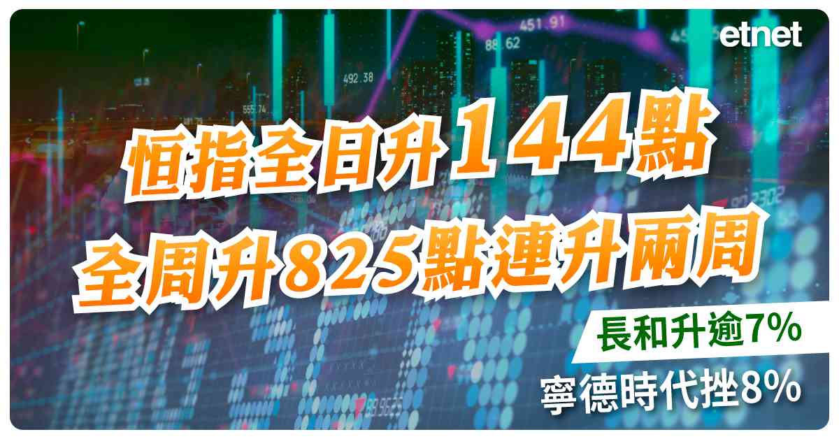 恒指全日升144點，全周升825點連升兩周，長和升逾7%，寧德時代挫8%