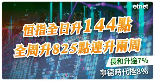 恒指全日升144點，全周升825點連升兩周，長和升逾7%，寧德時代挫8%