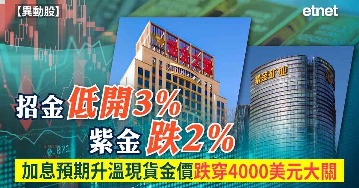 異動股 | 招金低開3%紫金跌2%，加息預期升溫現貨金價跌穿4000美元大關
