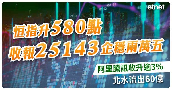 恒指升580點收報25143企穩兩萬五，阿里騰訊收升逾3%，北水流出60億