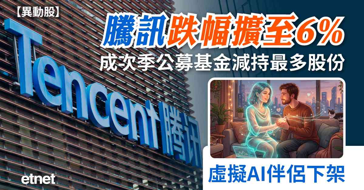 異動股 |  騰訊跌幅擴至6%，成次季公募基金減持最多股份，虛擬AI伴侶下架