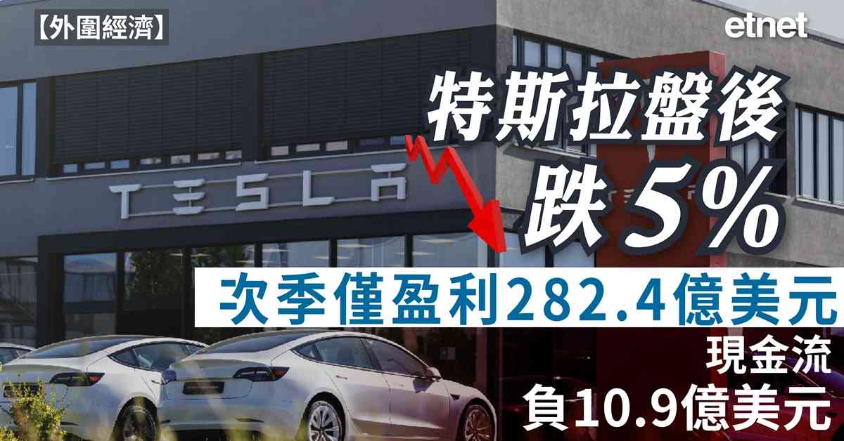 外圍經濟 | 特斯拉盤後跌5%，次季僅盈利282.4億美元，現金流負10.9億美元