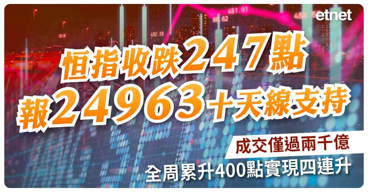 恒指收跌247點報24963十天線支持，成交僅過兩千億，全周累升400點實現四連升