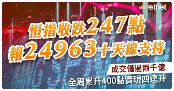 恒指收跌247點報24963十天線支持，成交僅過兩千億，全周累升400點實現四連升