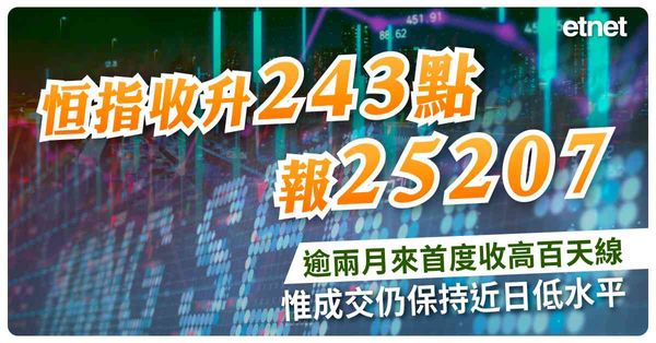 恒指收升243點報25207，逾兩月來首度收高百天線，惟成交...