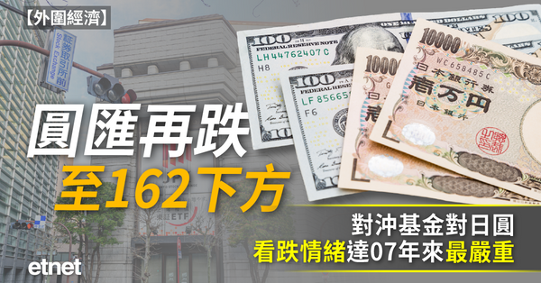 外圍經濟 | 圓匯再跌至162下方，對沖基金對日圓看跌情緒達07年來最嚴重