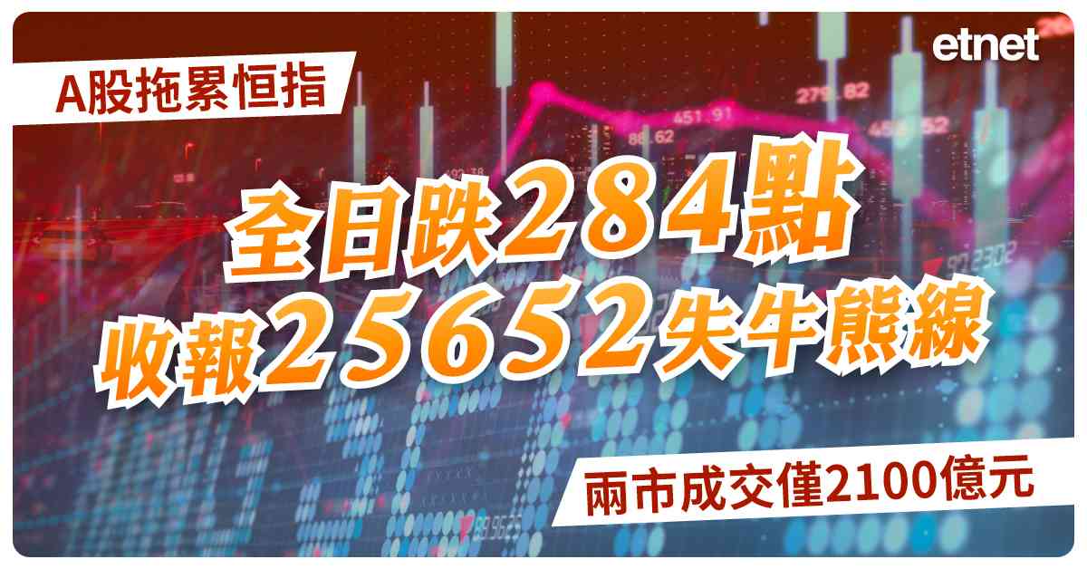 A股拖累恒指全日跌284點收報25652失牛熊線，兩市成交僅2100億元