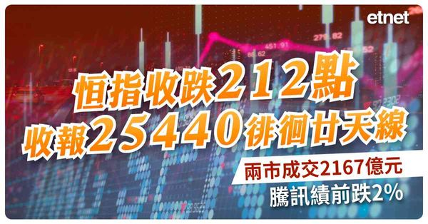 恒指收跌212點收報25440徘徊廿天線，兩市成交2167億...