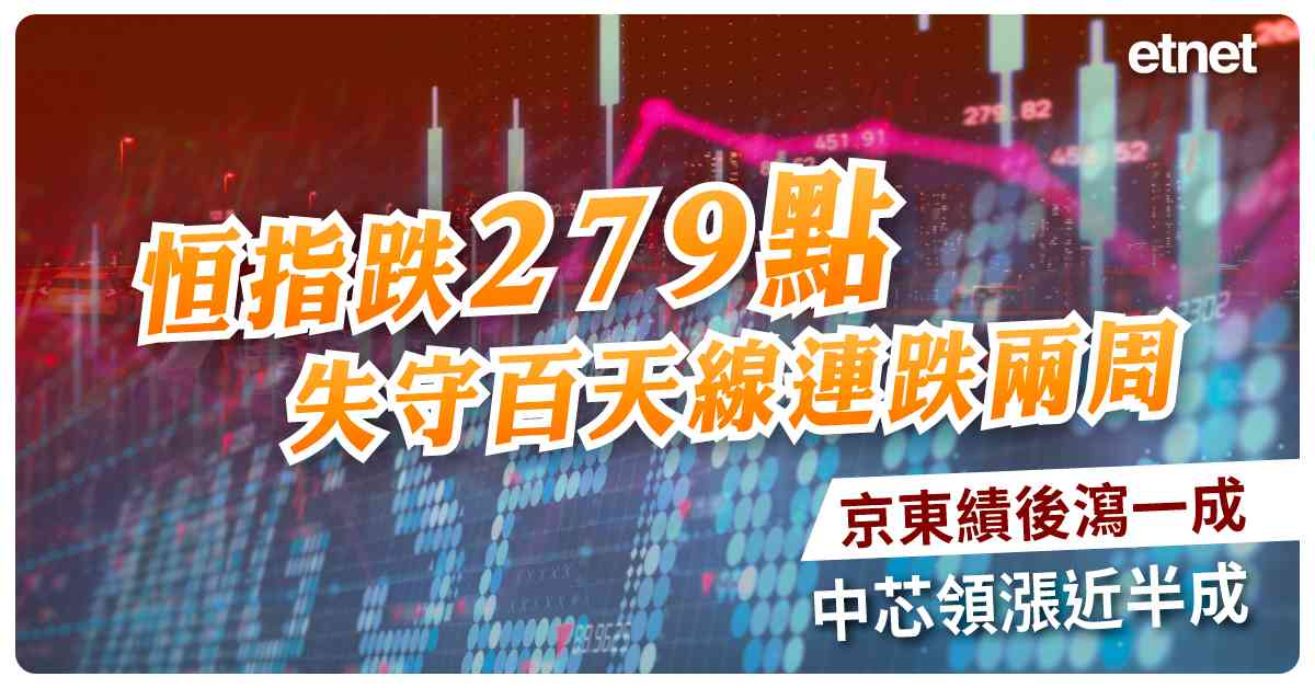 恒指跌279點失守百天線連跌兩周，京東績後瀉一成，中芯領漲近半成