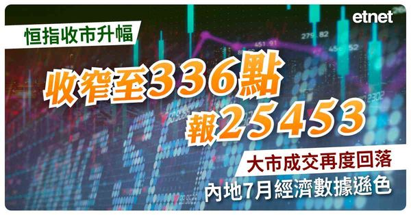 恒指收市升幅收窄至336點報25453，大市成交再度回落，內地7月經濟數據遜色