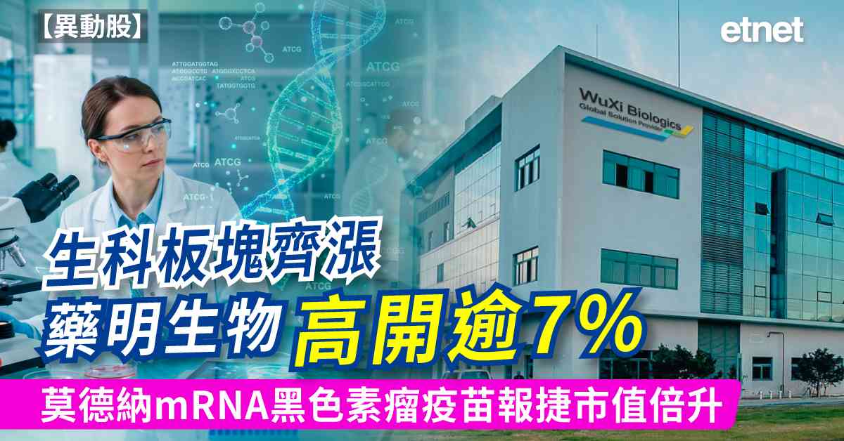 異動股 | 生科板塊齊漲藥明生物高開逾7%，莫德納mRNA黑色素瘤疫苗報捷市值倍升