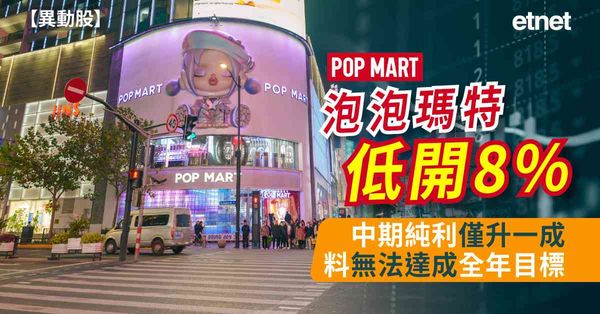 異動股 | 泡泡瑪特低開8%，中期純利僅升一成料無法達成全年目標