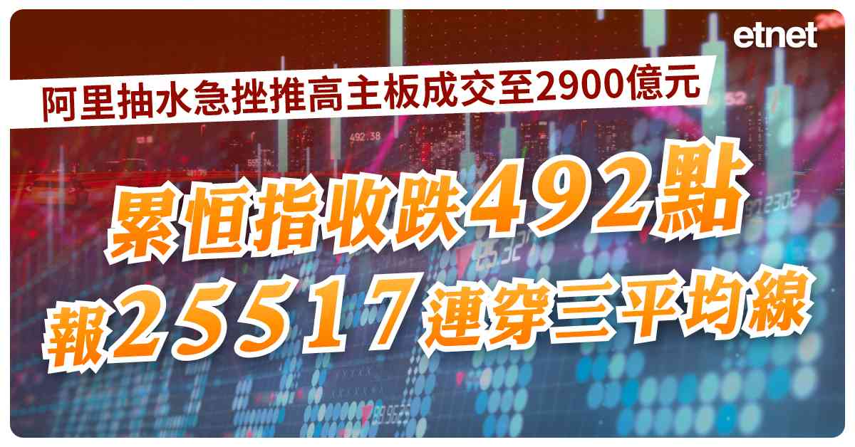 阿里抽水急挫推高主板成交至2900億元，累恒指收跌492點報25517連穿三平均線