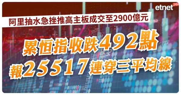 阿里抽水急挫推高主板成交至2900億元，累恒指收跌492點報25517連穿三平均線