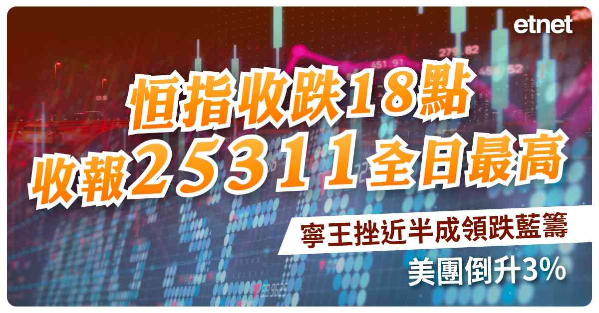 恒指收跌18點收報25311全日最高，寧王挫近半成領跌藍籌，美團倒升3%