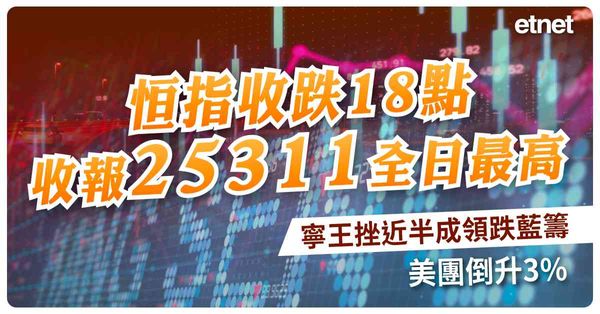 恒指收跌18點收報25311全日最高，寧王挫近半成領跌藍籌，美團倒升3%