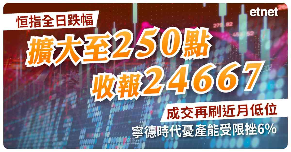 恒指全日跌幅擴大至250點收報24667，成交再刷近月低位，寧德時代憂產能受限挫6%