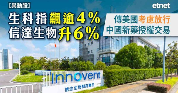 異動股 | 生科指飆逾4%信達生物升6%，傳美國考慮放行中國新藥授權交易